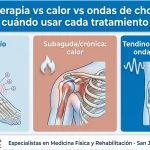 Crioterapia vs calor vs ondas de choque