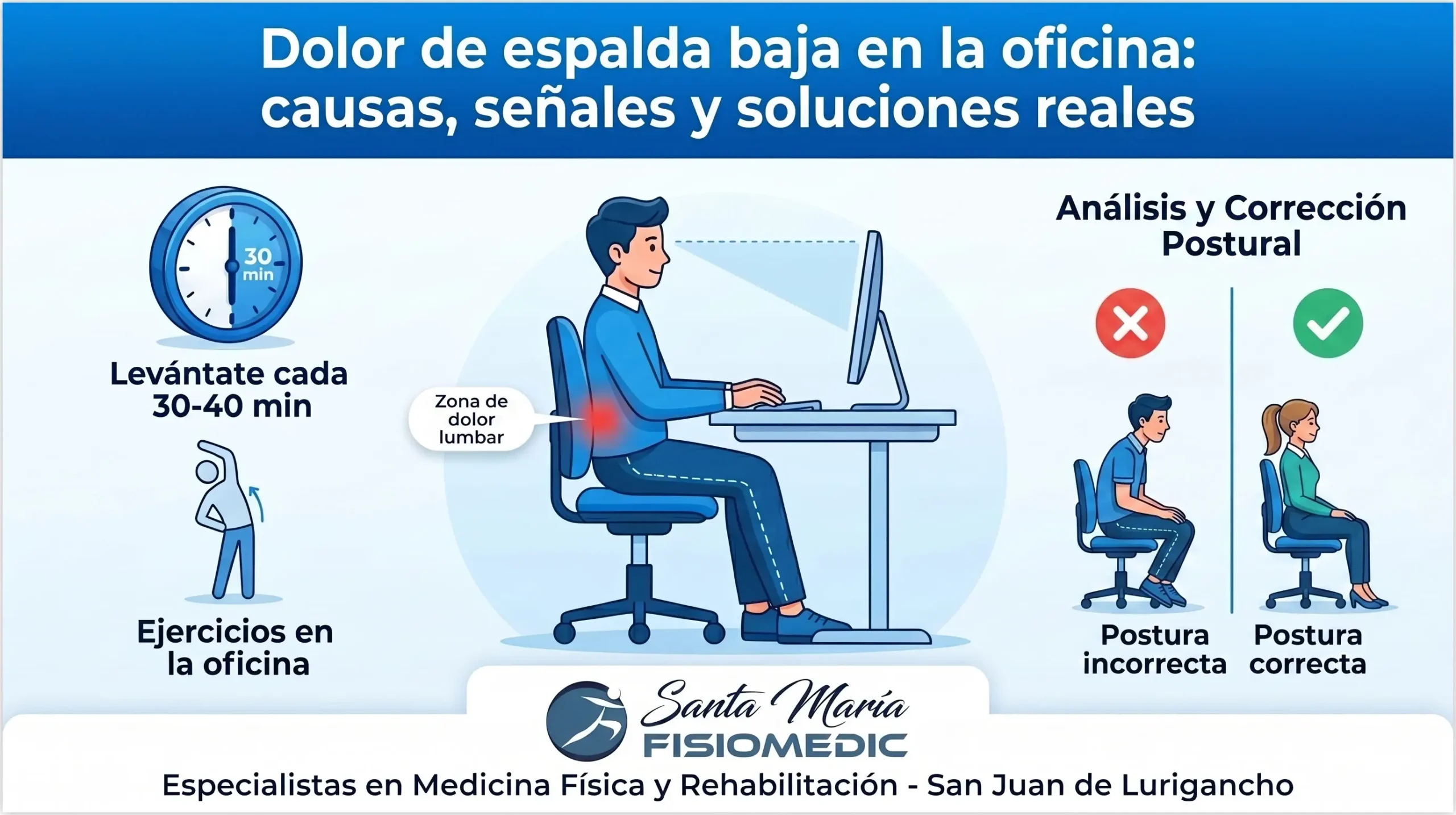 Dolor de espalda baja en la oficina: causas, señales y soluciones reales