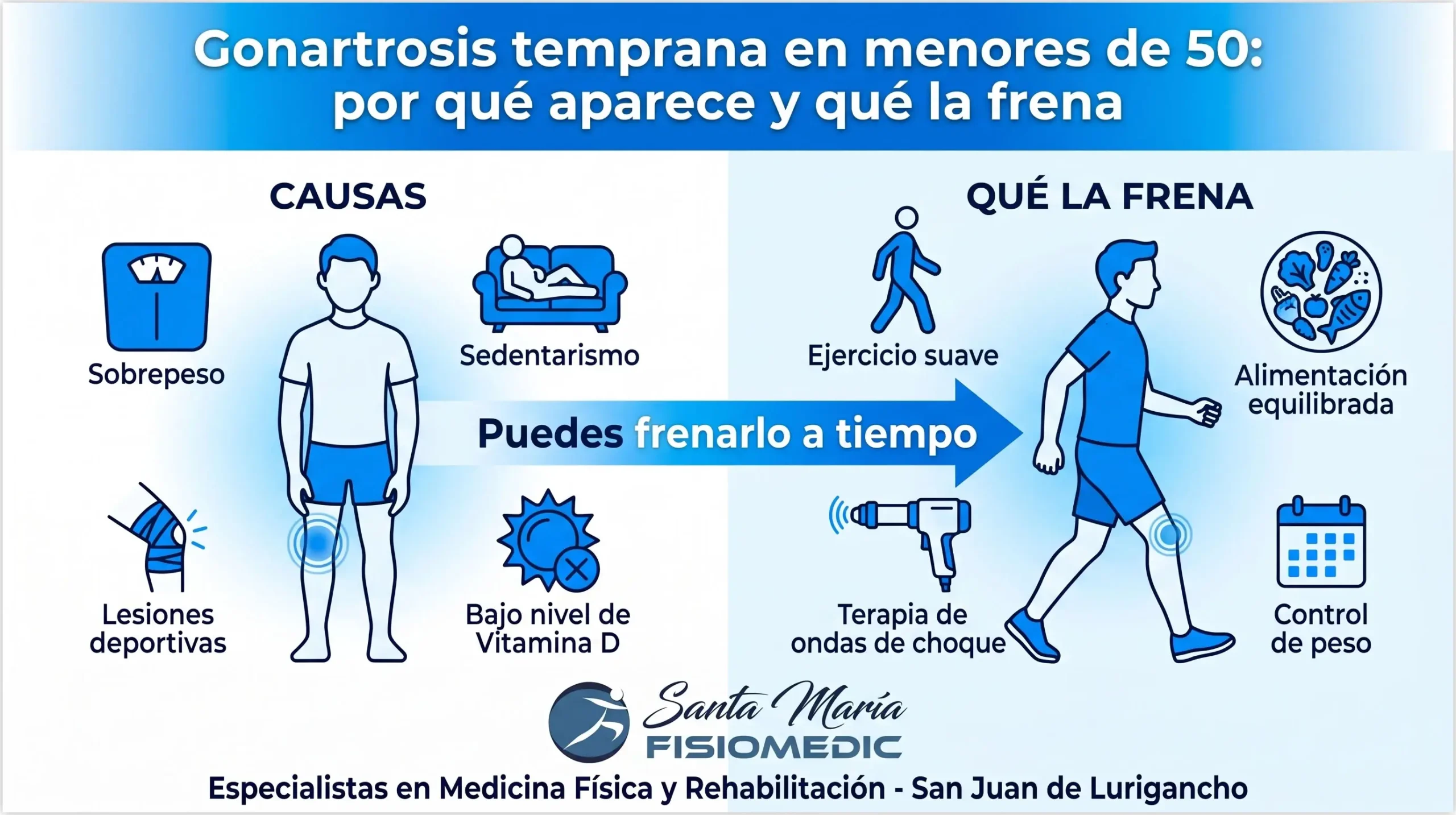 Gonartrosis temprana en menores de 50: por qué aparece y qué la frena