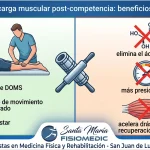 Masaje de descarga muscular post-competencia: beneficios reales y mitos