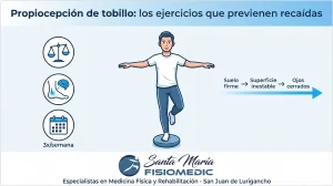 Propiocepción de tobillo: los ejercicios que previenen recaídas