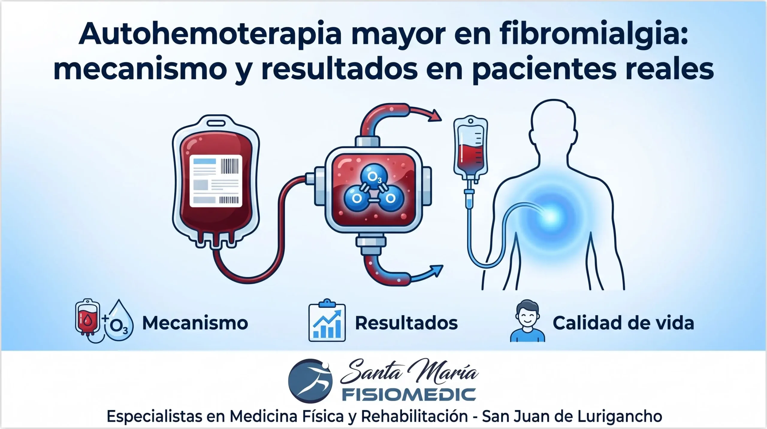 Autohemoterapia mayor en fibromialgia: mecanismo y resultados en pacientes reales