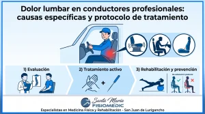 Dolor lumbar en conductores profesionales: causas específicas y protocolo de tratamiento