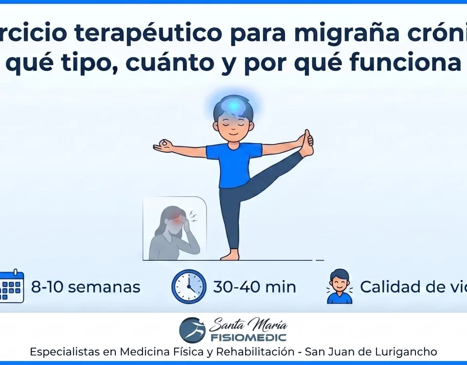 Ejercicio terapéutico para migraña crónica: qué tipo, cuánto y por qué funciona