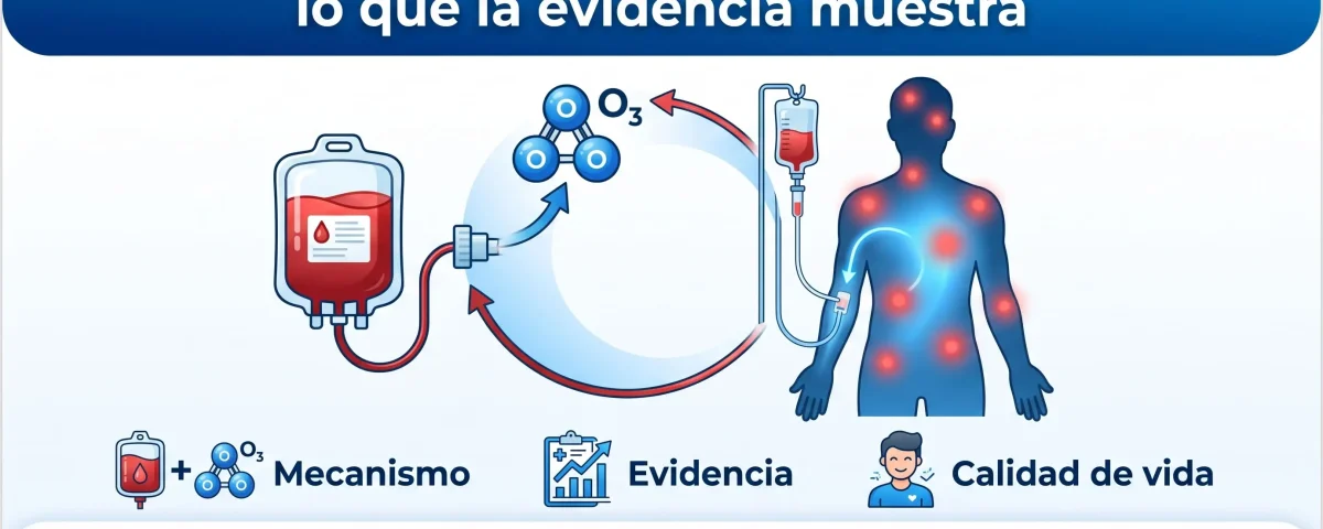Ozonoterapia sistémica para dolor difuso: lo que la evidencia muestra
