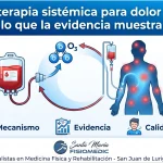 Ozonoterapia sistémica para dolor difuso: lo que la evidencia muestra