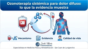 Ozonoterapia sistémica para dolor difuso: lo que la evidencia muestra