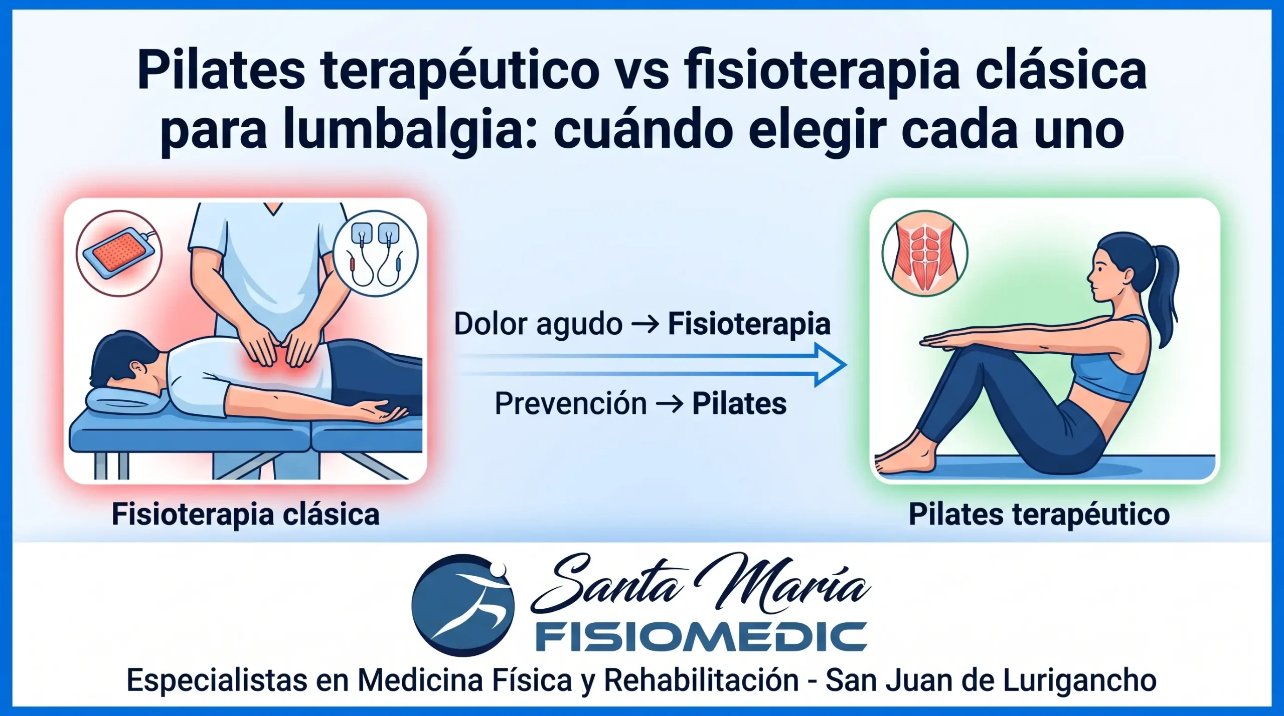 Pilates terapéutico vs fisioterapia clásica para lumbalgia: cuándo elegir cada uno