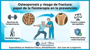 Osteoporosis y riesgo de fractura: papel de la fisioterapia en la prevención