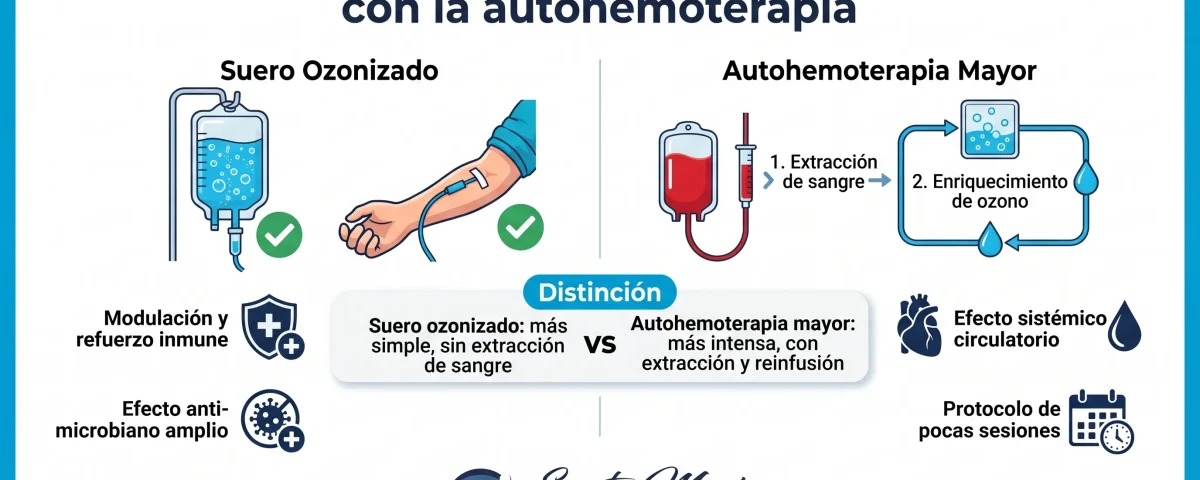 Suero ozonizado: usos clínicos y diferencias con la autohemoterapia