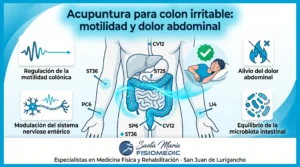 Acupuntura para colon irritable: motilidad y dolor abdominal