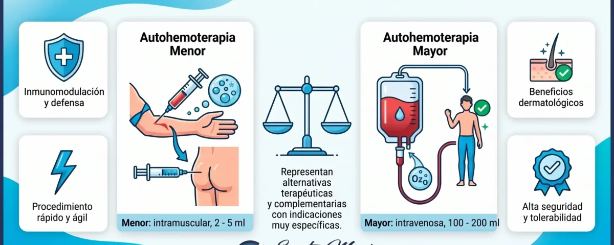 Autohemoterapia menor: usos y diferencias con la mayor