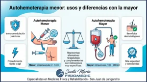 Autohemoterapia menor: usos y diferencias con la mayor