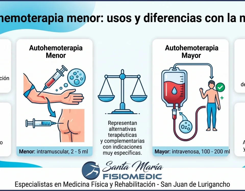 Autohemoterapia menor: usos y diferencias con la mayor