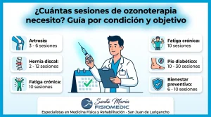 ¿Cuántas sesiones de ozonoterapia necesito? Guía por condición y objetivo