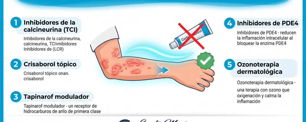 Dermatitis y eccema: alternativas no corticoideas
