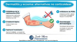 Dermatitis y eccema: alternativas no corticoideas