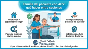 Familia del paciente con ACV: qué hacer entre sesiones