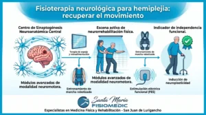 Fisioterapia neurológica para hemiplejia: recuperar el movimiento