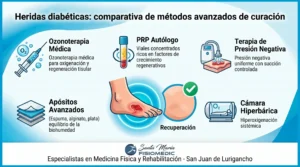Heridas diabéticas: comparativa de métodos avanzados de curación