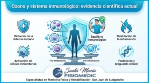 Ozono y sistema inmunológico: evidencia científica actual