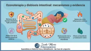 Ozonoterapia y disbiosis intestinal: mecanismos y evidencia