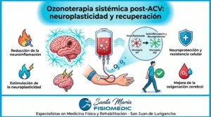 Ozonoterapia sistémica post-ACV: neuroplasticidad y recuperación