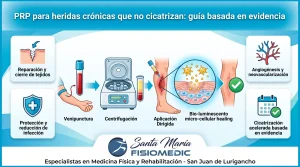 PRP para heridas crónicas que no cicatrizan: guía basada en evidencia