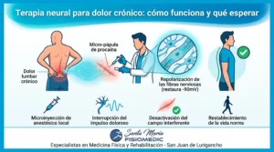 Terapia neural para dolor crónico: cómo funciona y qué esperar