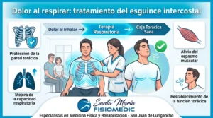 Dolor al respirar: tratamiento del esguince intercostal