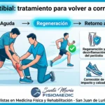 Periostitis tibial: tratamiento para volver a correr sin dolor